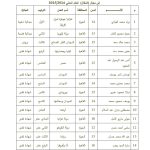 القومى لثقافة الطفل يعلن أسماء الأطفال الفائزين في مسابقة “أنا وأفريقيا” في مجال المقال.. للعام المالي ٢٠٢٥/٢٠٢٤