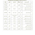 القومى لثقافة الطفل يعلن أسماء الأطفال الفائزين في مسابقة الإعلامي الصغير.. للعام ٢٠٢٥/٢٠٢٤